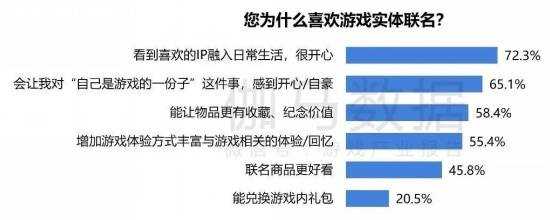 2024游戏IP报告：1~9月规模1960亿 68%用户愿为之付费