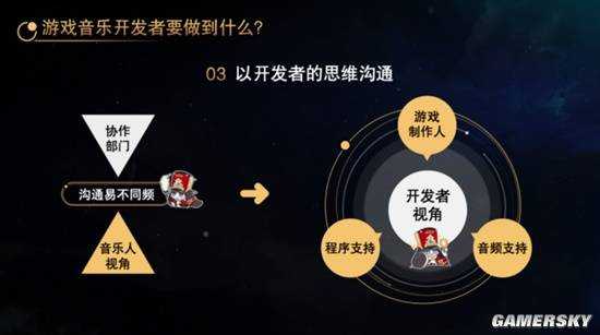 在国际数字音乐节上 我听宫奇聊了聊星铁和游戏音乐