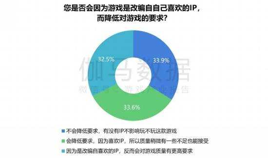 2024游戏IP报告：1~9月规模1960亿 68%用户愿为之付费